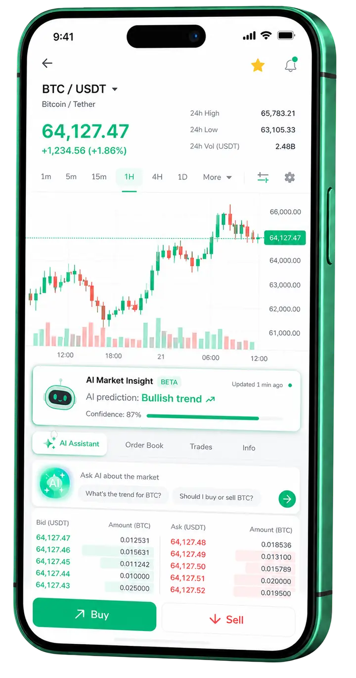 Drenmorpondvale mobile trading view